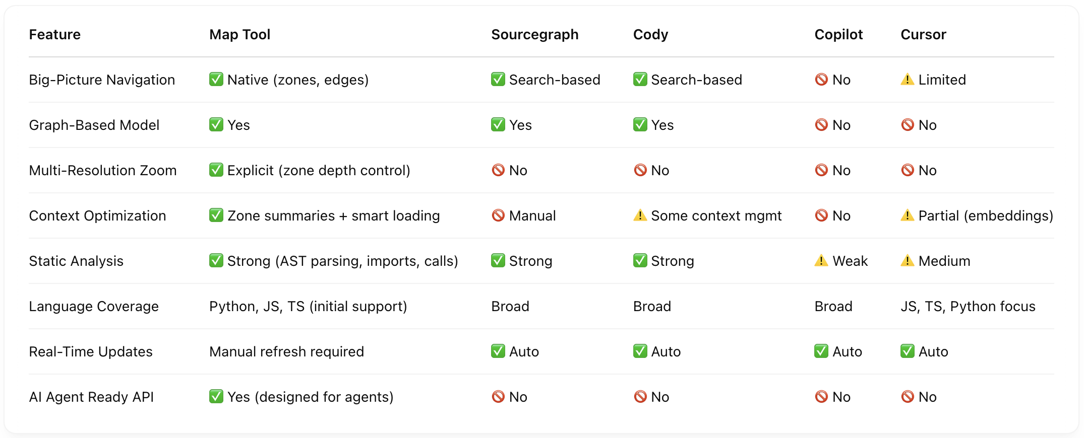 Feature Comparison Table